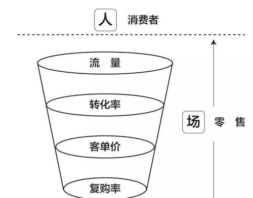 探究网站流量变化周期的关键因素（周期性分析帮助优化网站流量）