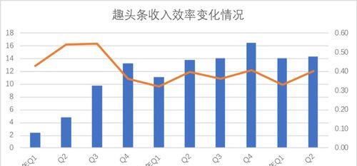 探究网站流量变化周期的关键因素（周期性分析帮助优化网站流量）