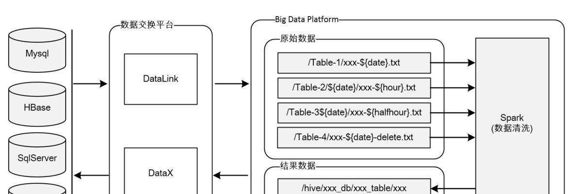 探析营销型网站建设中的三大难点（解决难点，提高效益，助力企业发展）