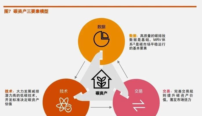 构建营销型网站的三大关键要素（网站主题、用户体验和营销策略）