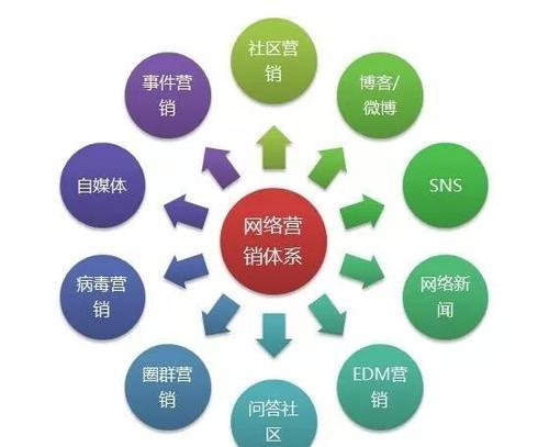 定位——营销型网站建设的关键（探析定位对于营销型网站建设的重要性）