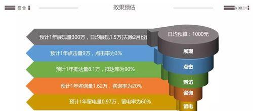 SEM漏斗式营销指南（提高转化率，实现营销目标）