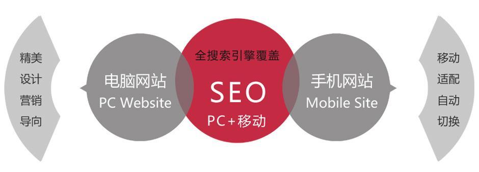 初学SEO基本步骤与优化思路（打造网站排名第一的秘诀）