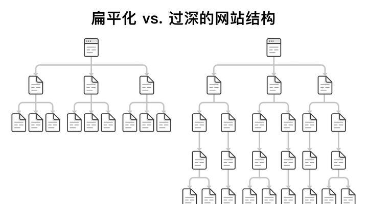 分享靠谱的SEO逻辑，提升网站流量（构建可持续的SEO策略，实现排名上升）