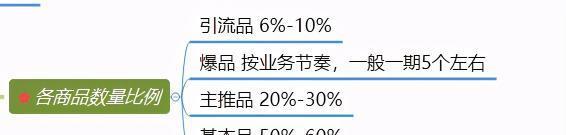 分享靠谱的SEO逻辑，提升网站流量（构建可持续的SEO策略，实现排名上升）