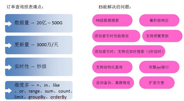 高质量网页分析的多维度视角（探寻搜索引擎中优质网页的秘密）