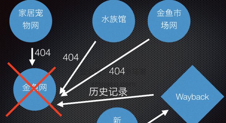 如何有效地查询和修复分享网站的死链问题（解决分享网站死链问题的有效方法及技巧）