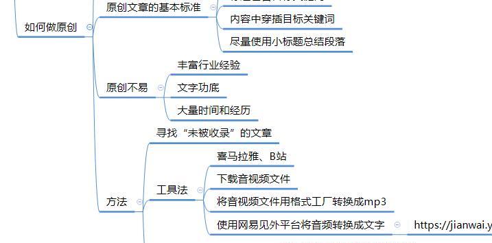 提取与拓展——让文章更具可读性（如何提取并拓展其语义范围，优化文章排名）