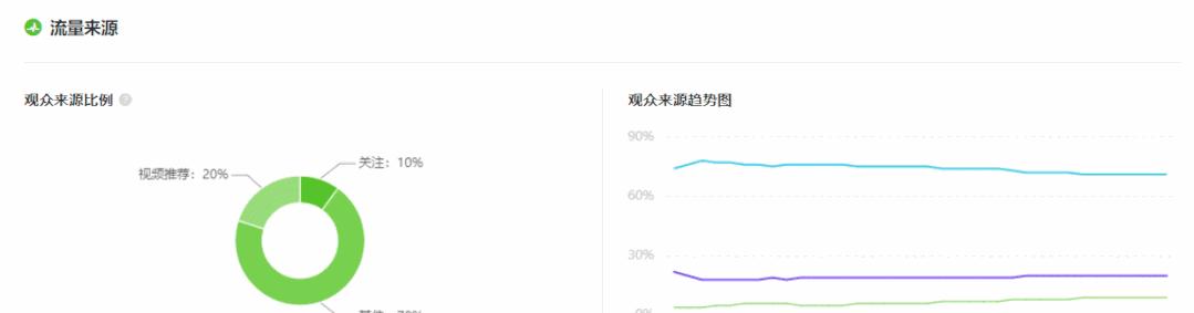 分享渠道推广，提升网站排名（掌握分享渠道，让网站快速上位）