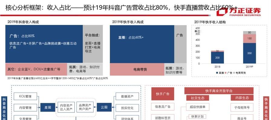 分享渠道推广，提升网站排名（掌握分享渠道，让网站快速上位）