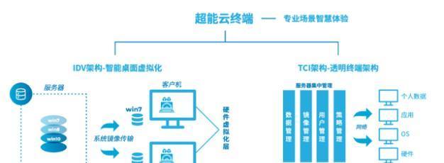 服务器空间稳定性对网站优化的重要性（保障服务器空间的稳定，提升网站的访问体验）