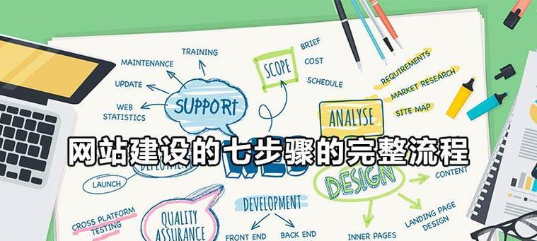 高端网站设计（从需求分析到用户体验优化，打造专业网站品牌形象）