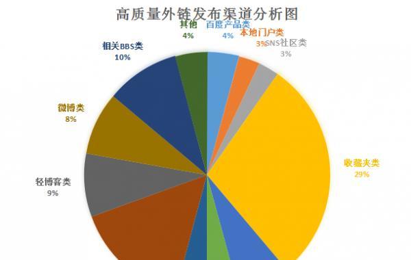 高质量外链的条件与误区（注意满足条件，避免误区，提高外链质量）