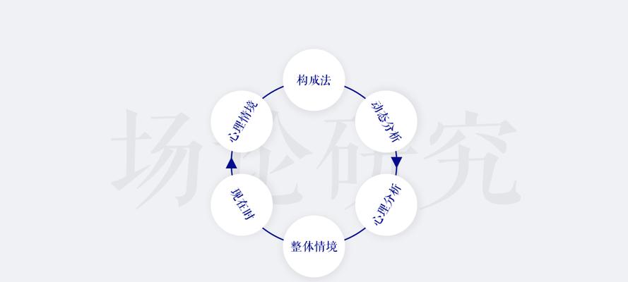 探析格式塔原则和优秀网站设计心理学的理论（通过深度解读格式塔和心理学在网站设计中的应用）