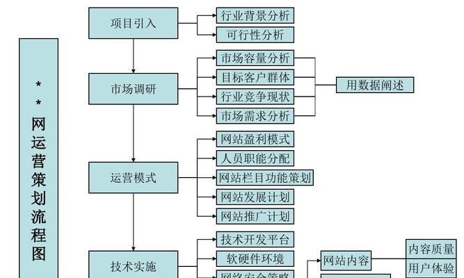 解读Google飓风算法30版（全面了解Google最新算法更新，掌握网站优化技巧）