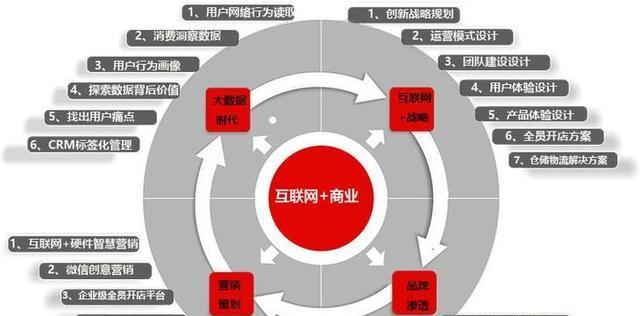 百度搜索资源平台的泛需求词需求解析（探究大数据分析在搜索引擎优化中的应用）