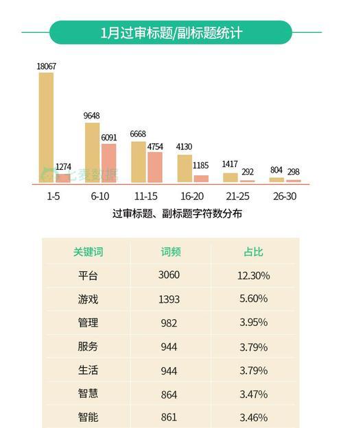 如何解决网站排名下降趋势问题？（提升网站排名，吸引更多流量，增加转化率）