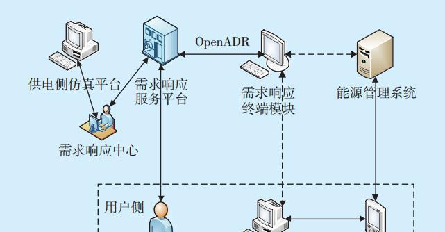 如何根据用户需求有目的地做网站内容？（从用户角度出发，打造高质量网站内容）