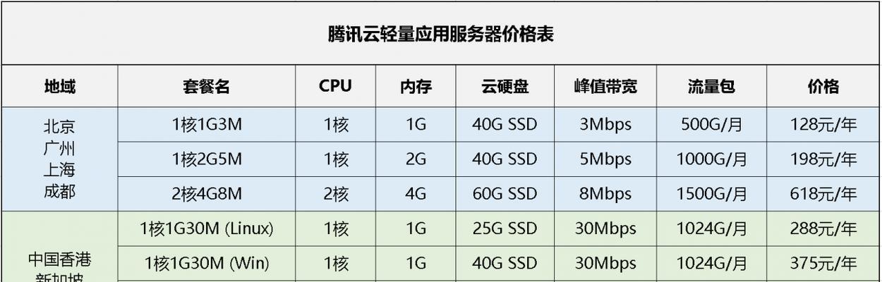 更换网站服务器对SEO排名的影响（如何避免更换服务器对网站SEO产生的负面影响）