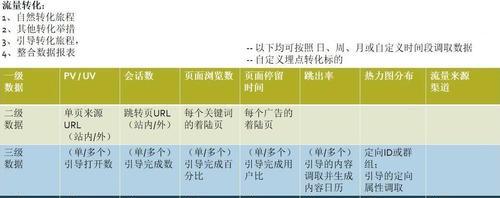 如何进行公司SEO优化数据分析？（掌握数据分析，提升公司SEO优化能力）