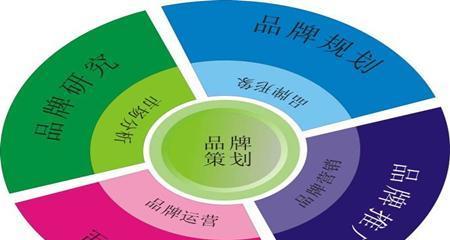 打造成功品牌网站的10大策略（从用户体验到内容营销，这些策略你不能错过）