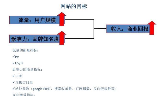 谷歌PR值如何影响中文网站？（PR值是什么？为什么对中文网站重要？如何提高PR值？）