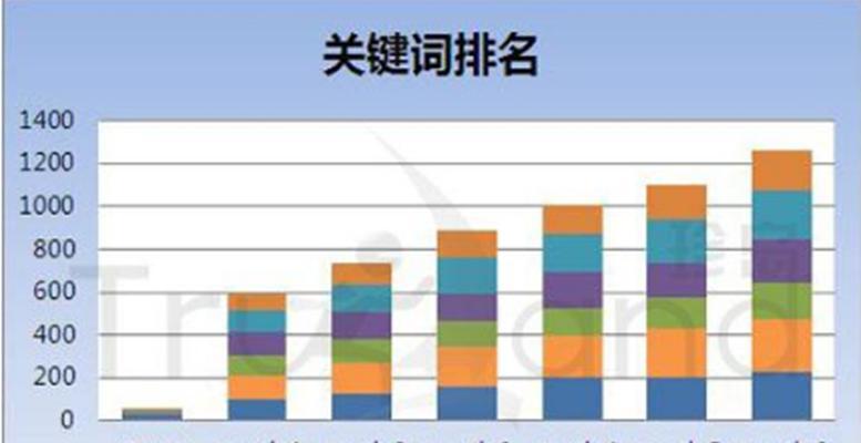 揭秘SEO排名技术的核心（了解SEO排名技术，提升网站流量）