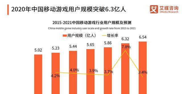 达标后如何分析询盘数据（通过有效数据分析提升产品销量）