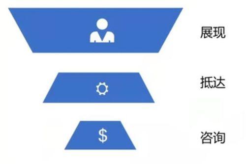 电商行业竞争力分析与判断（如何评估的竞争力，提升电商网站排名）