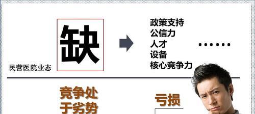 电商行业竞争力分析与判断（如何评估的竞争力，提升电商网站排名）