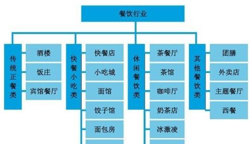 深入了解定义及分类（掌握在SEO优化中的重要性和应用）