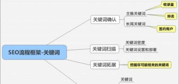 如何进行有效的分析（掌握特殊技巧，提高搜索引擎排名）