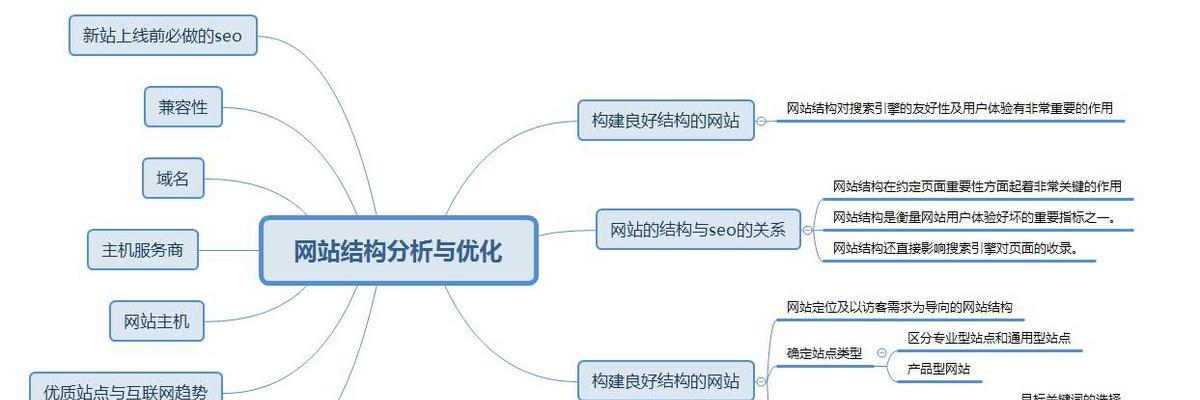 密度与SEO排名的关系（如何正确运用优化网站）