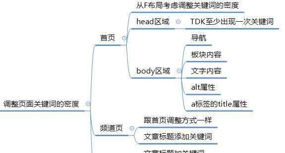 密度与SEO排名的关系（如何正确运用优化网站）