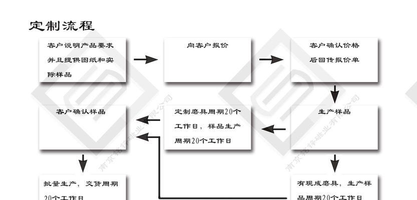 密度与优化工作流程的全面解析（从密度到优化流程，提升网站排名的有效方法）