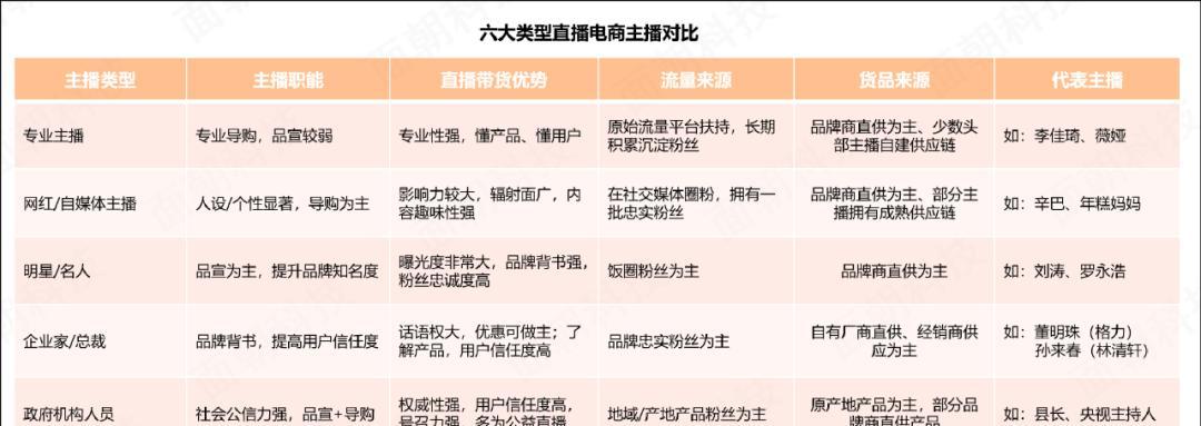 排名地域化差异（解析不同地区搜索引擎排名差异的原因和应对措施）