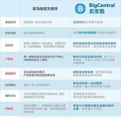 为什么排名上不去？（从网站质量、用户体验、内容质量三个方面分析）