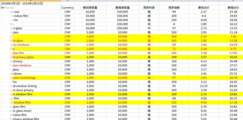 热度对网站排名的影响（如何通过热度提升网站排名）