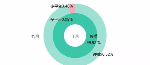 如何让领跑你的站点流量（有效运用优化网站，吸引更多流量）