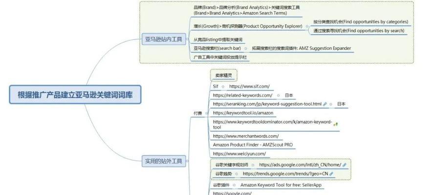 如何提高网站内容相关性？（优化推广，让你的网站更受欢迎）