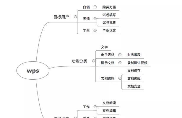 挖掘拓展的重要性（如何找到更多潜在客户）