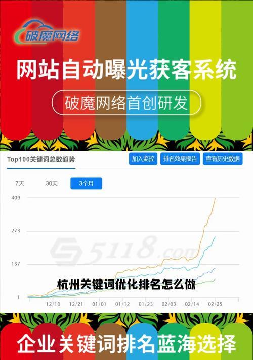 优化排名，如何做？（教你提高网站排名的5个技巧）