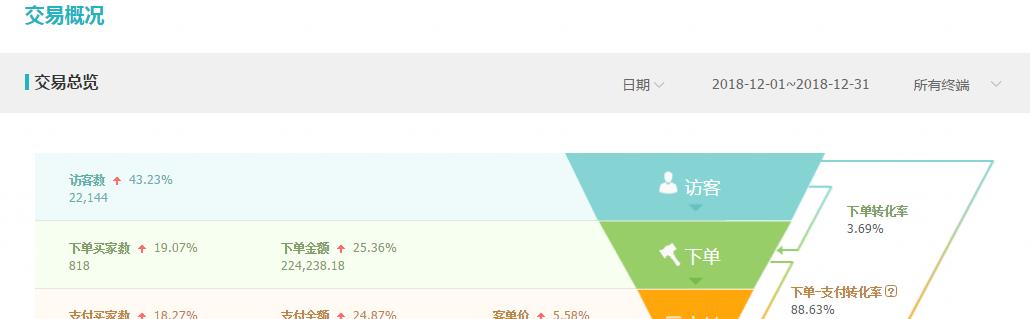 优化（通过科学的优化方法，助你走上稳定上首页的成功之路！）