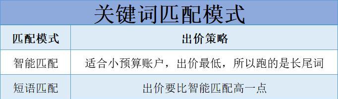 优化（操作技巧、方法和注意事项）