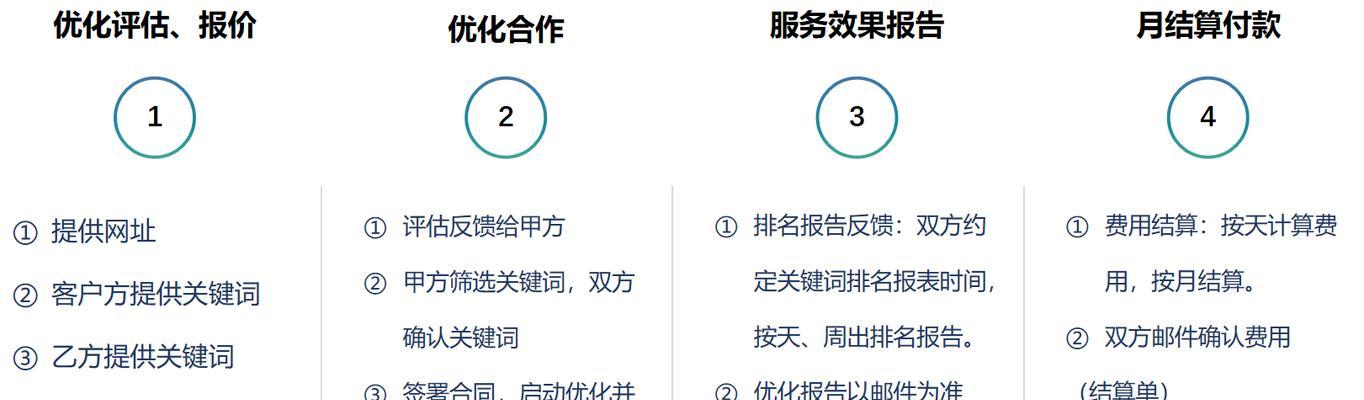 如何让优化更有效？——排名提升的10个技巧（用正确的方法，让你的网站排名更靠前）