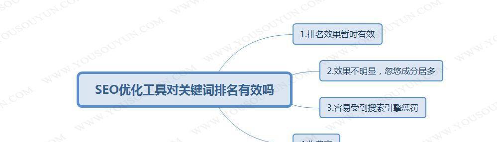 如何让优化更有效？——排名提升的10个技巧（用正确的方法，让你的网站排名更靠前）