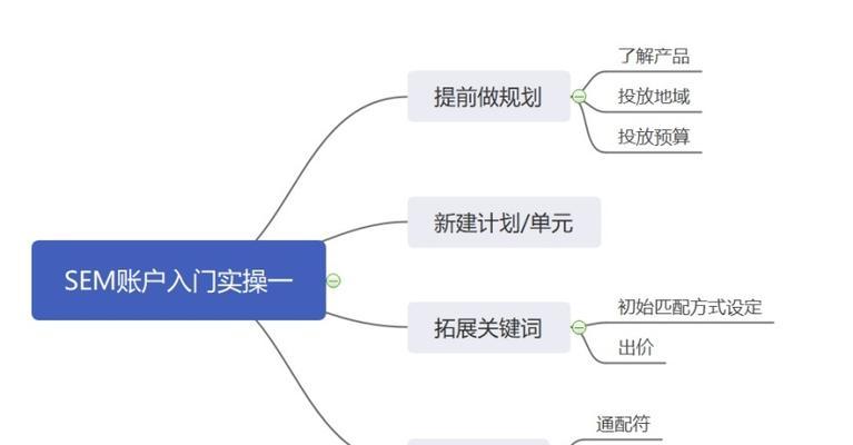 SEM的7件必知事项（了解SEM优化需要知道的基本概念和技术）