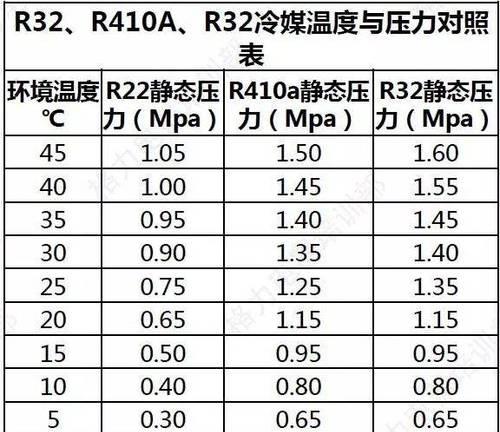 SEO快排的基本操作和注意事项（提升网站排名的有效技巧与方法）