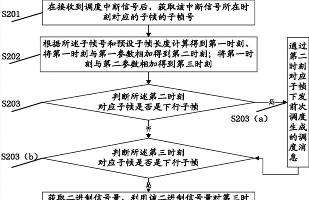 百度烽火算法升级（百度烽火算法进入人工智能时代，搜索更准确、更精准、更个性化）