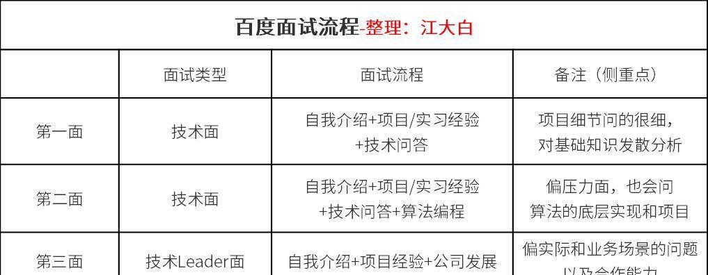 百度烽火算法升级（百度烽火算法进入人工智能时代，搜索更准确、更精准、更个性化）